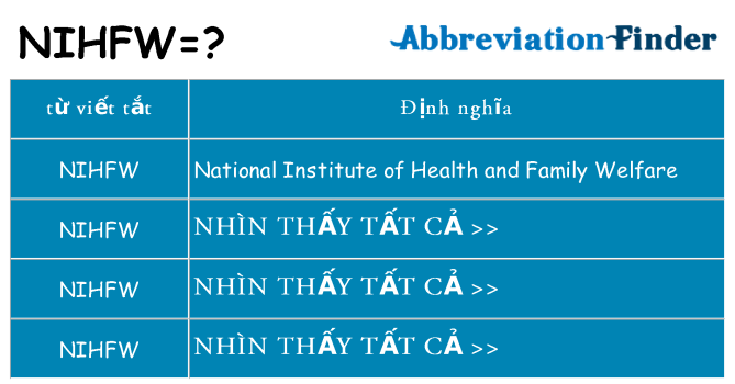 nihfw hiện những gì đứng cho