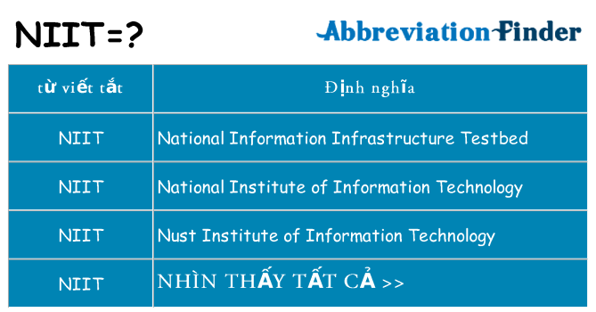 niit hiện những gì đứng cho