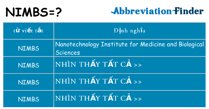 nimbs hiện những gì đứng cho