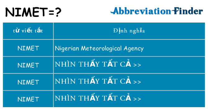 nimet hiện những gì đứng cho