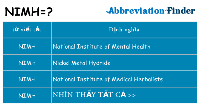 nimh hiện những gì đứng cho