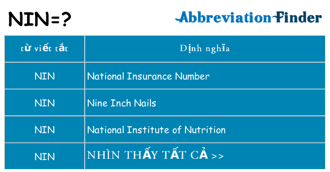 nin hiện những gì đứng cho