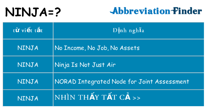 ninja hiện những gì đứng cho