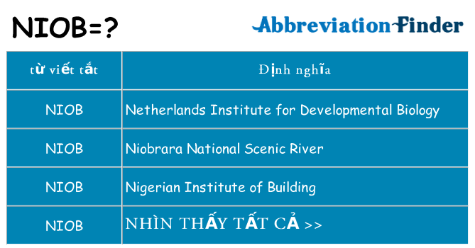 niob hiện những gì đứng cho