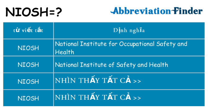 niosh hiện những gì đứng cho