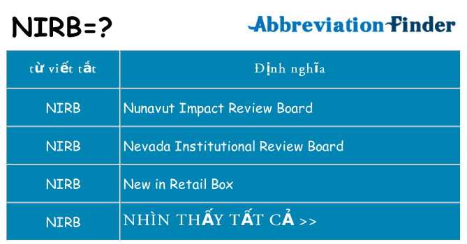 nirb hiện những gì đứng cho