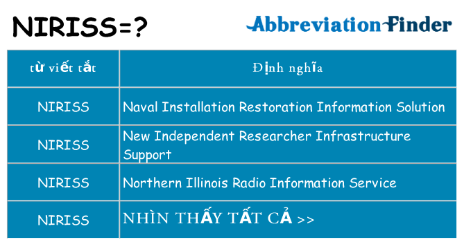 niriss hiện những gì đứng cho