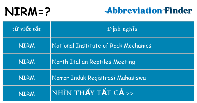 nirm hiện những gì đứng cho