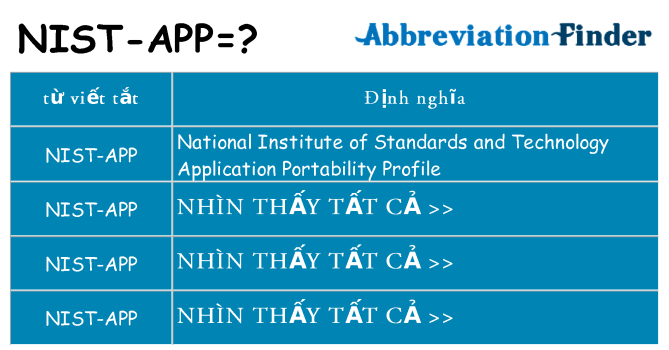 nist-app hiện những gì đứng cho