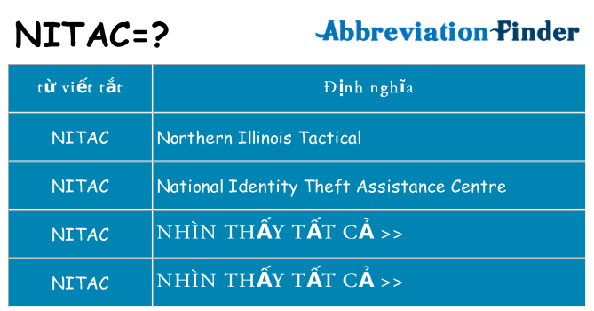 nitac hiện những gì đứng cho