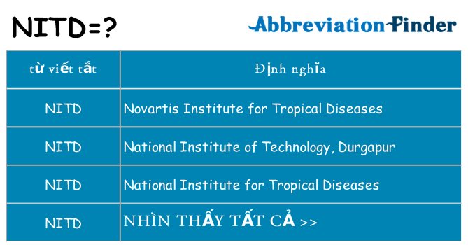 nitd hiện những gì đứng cho