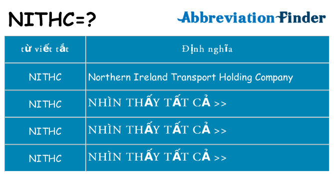 nithc hiện những gì đứng cho