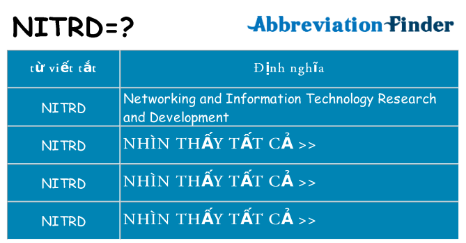 nitrd hiện những gì đứng cho