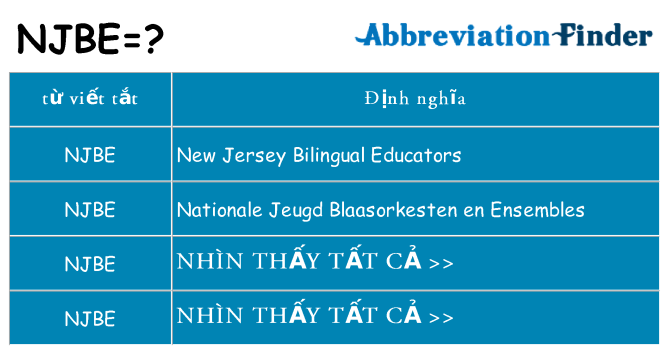njbe hiện những gì đứng cho