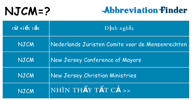 njcm hiện những gì đứng cho