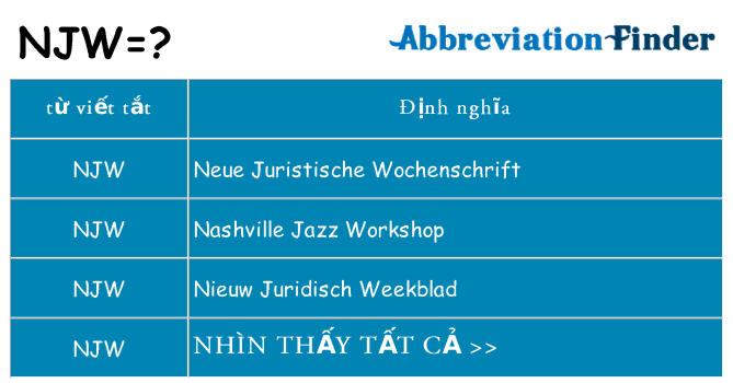 njw hiện những gì đứng cho