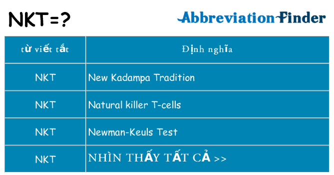 nkt hiện những gì đứng cho
