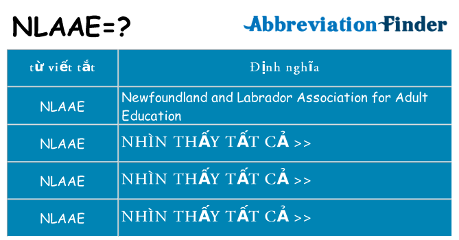 nlaae hiện những gì đứng cho