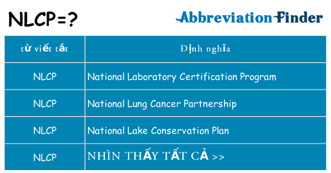 nlcp hiện những gì đứng cho