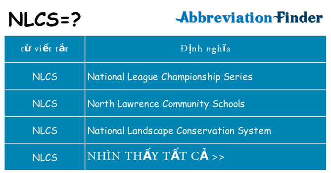nlcs hiện những gì đứng cho