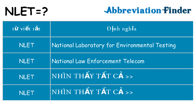 nlet hiện những gì đứng cho