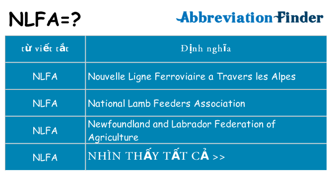 nlfa hiện những gì đứng cho