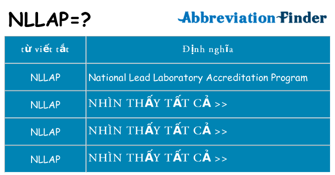 nllap hiện những gì đứng cho