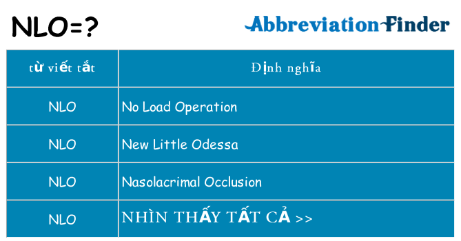 nlo hiện những gì đứng cho