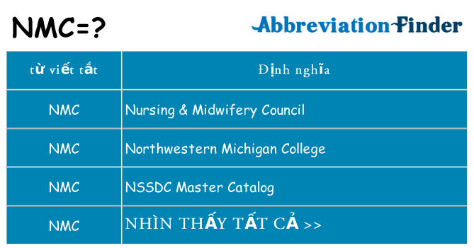 nmc hiện những gì đứng cho