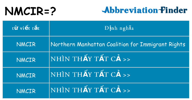 nmcir hiện những gì đứng cho