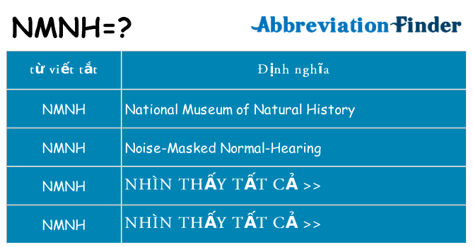 nmnh hiện những gì đứng cho