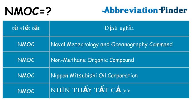 nmoc hiện những gì đứng cho