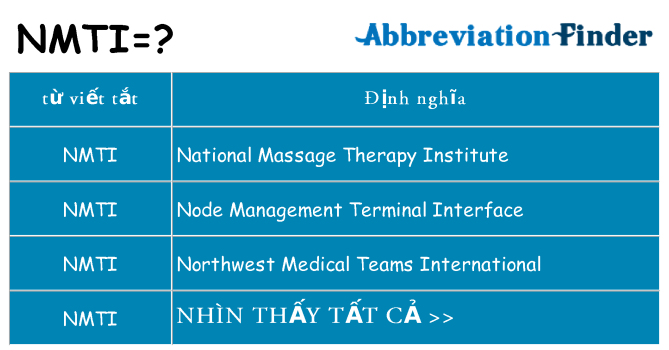 nmti hiện những gì đứng cho