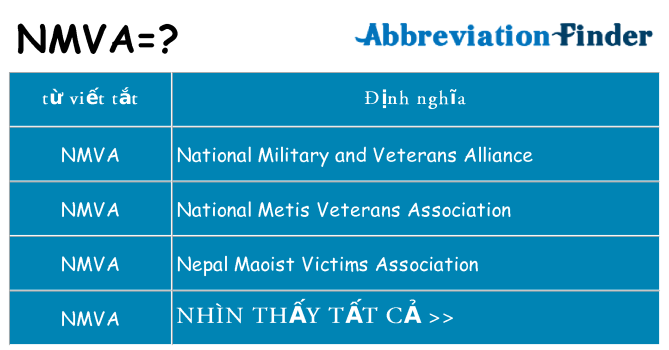 nmva hiện những gì đứng cho