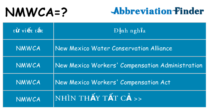 nmwca hiện những gì đứng cho