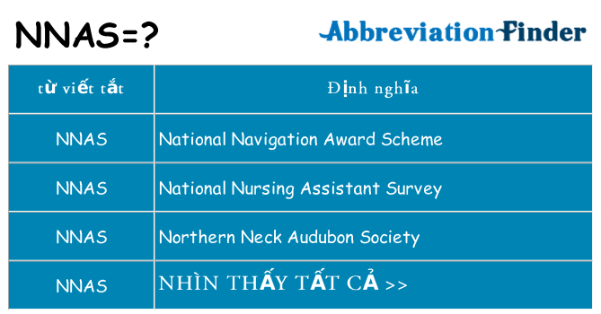 nnas hiện những gì đứng cho