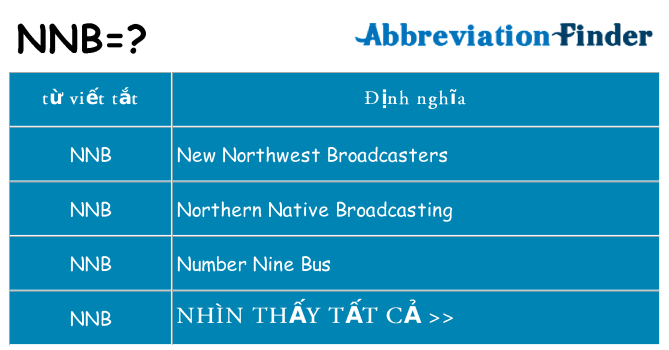 nnb hiện những gì đứng cho
