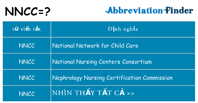 nncc hiện những gì đứng cho