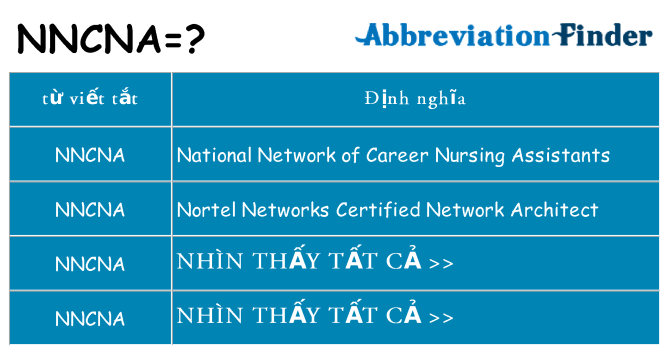 nncna hiện những gì đứng cho