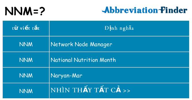 nnm hiện những gì đứng cho