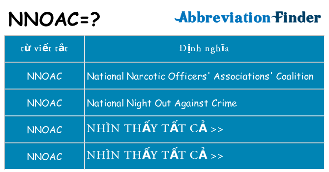 nnoac hiện những gì đứng cho