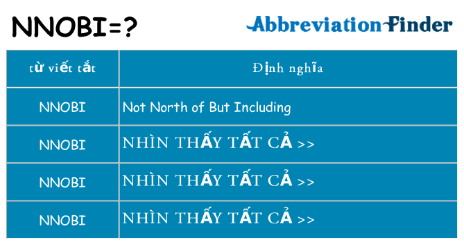 nnobi hiện những gì đứng cho