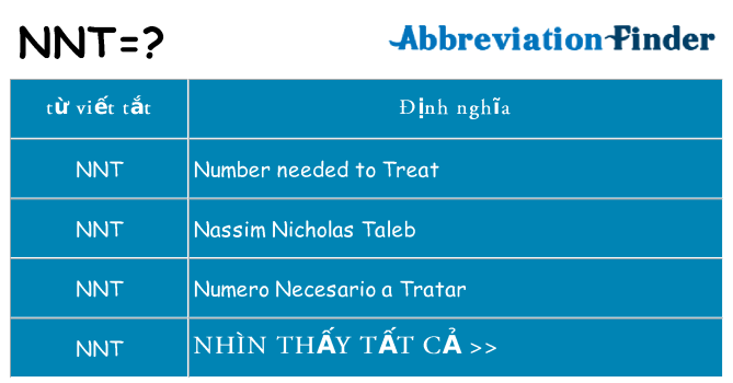 nnt hiện những gì đứng cho