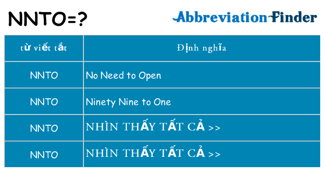 nnto hiện những gì đứng cho