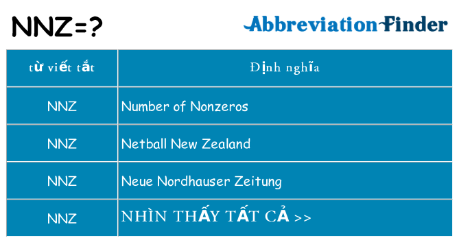 nnz hiện những gì đứng cho