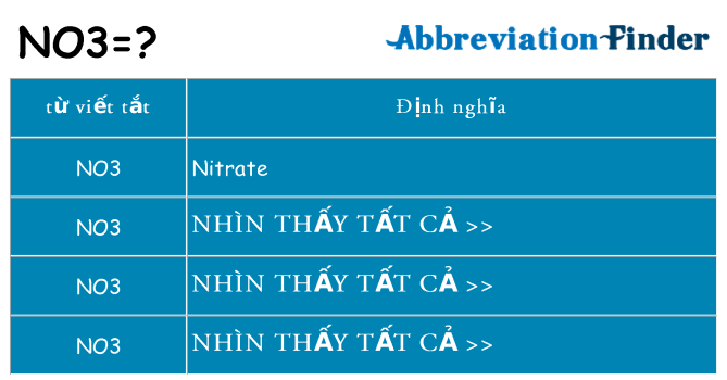 no3 hiện những gì đứng cho