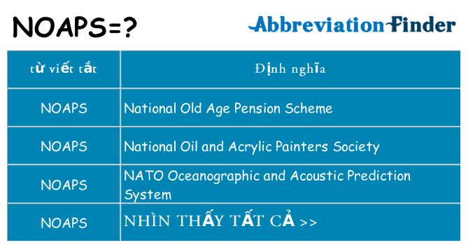 noaps hiện những gì đứng cho