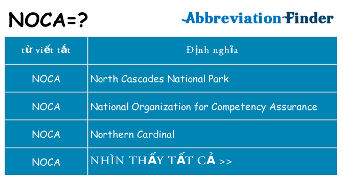 noca hiện những gì đứng cho