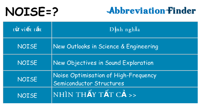 noise hiện những gì đứng cho