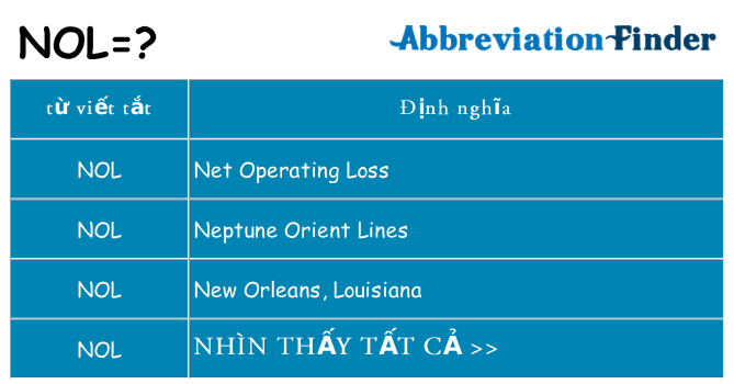 nol hiện những gì đứng cho